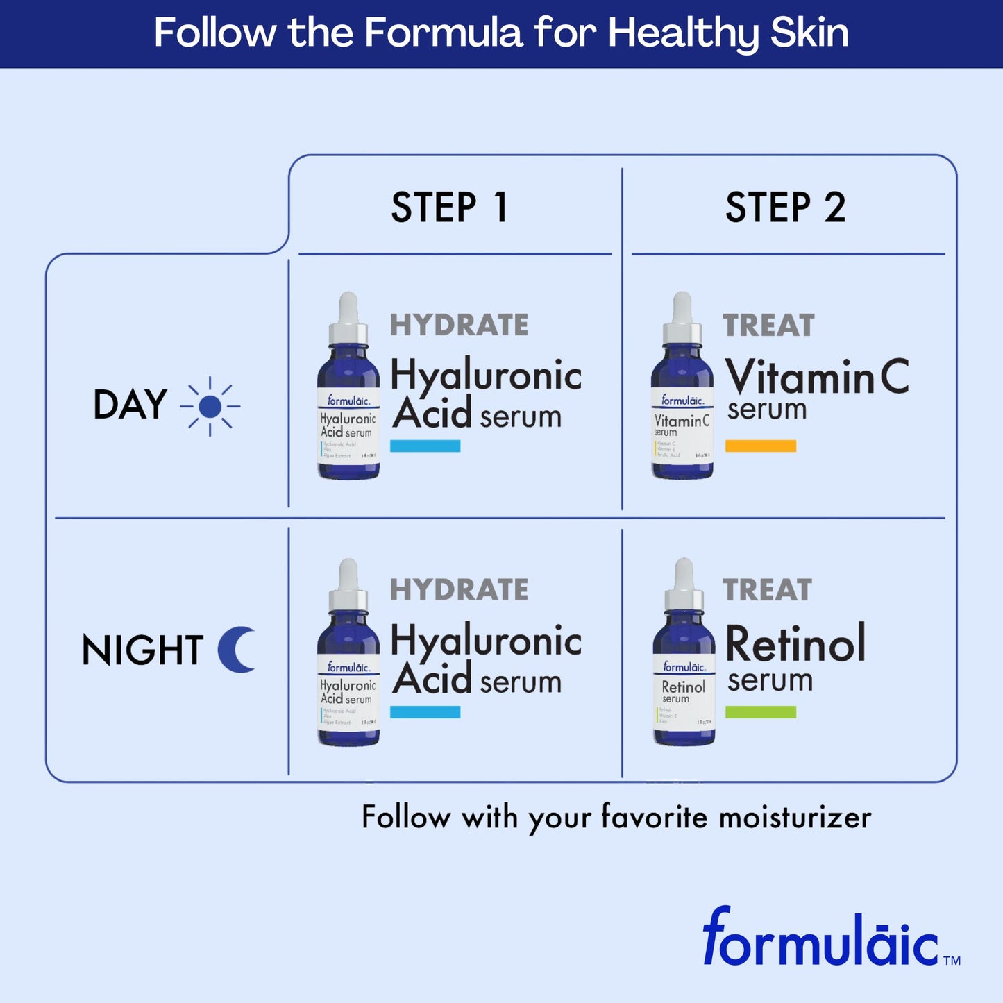 Formulaic Hyaluronic Acid Face Serum, Hydrating and Anti-Aging